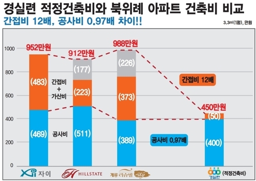 경실련 제공