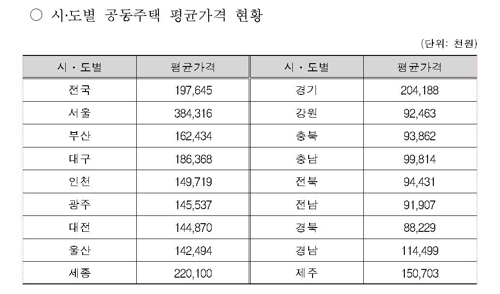 국토교통부 제공