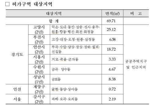국토교통부 제공
