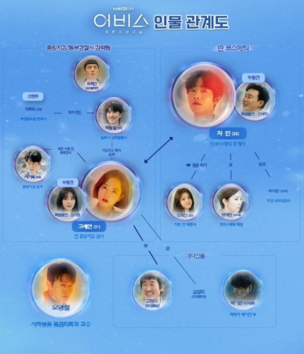 드라마 '어비스' 인물 관계도. tvN 홈페이지