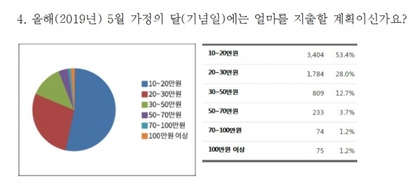 경기도제공