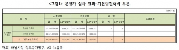 경실련 제공