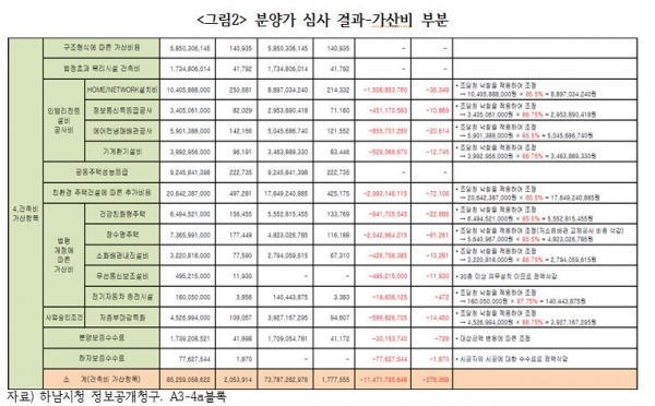 경실련 제공