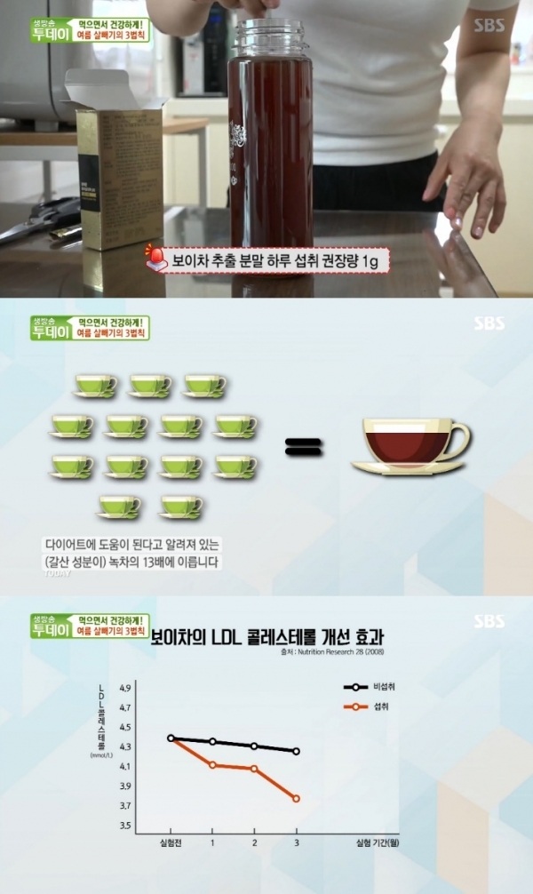 보이차가 '생방송 투데이'에서 소개되면서 시청자들의 높은 관심을 끌고 있다. 방송 캡처