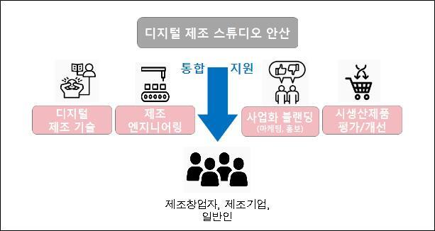 ▲ 안산-(특집)청년큐브4