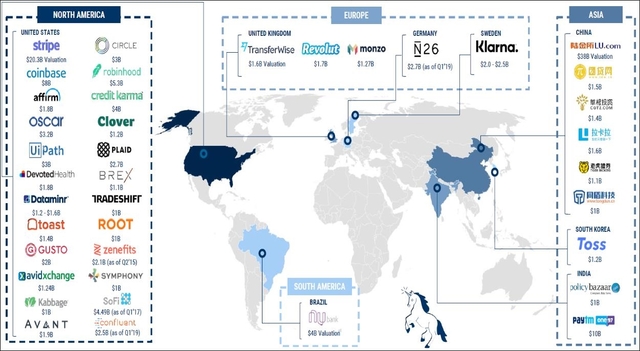 글로벌 핀테크 유니콘 기업 분포 현황 및 시장가치. 자료/금융감독원, 2019 Fintech Trends To Watch(‘19.1월, CB-Insight)