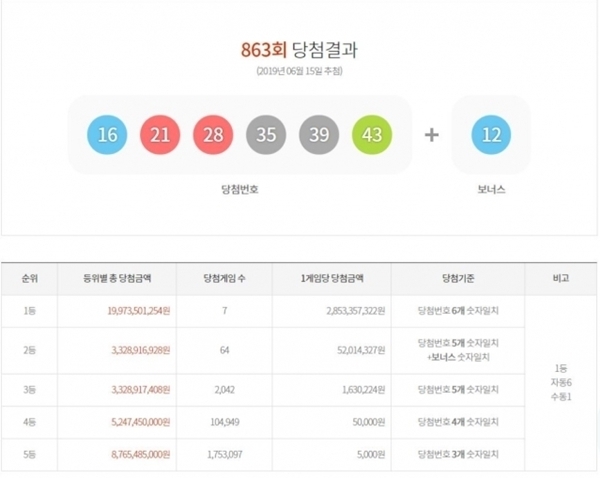 동행복권