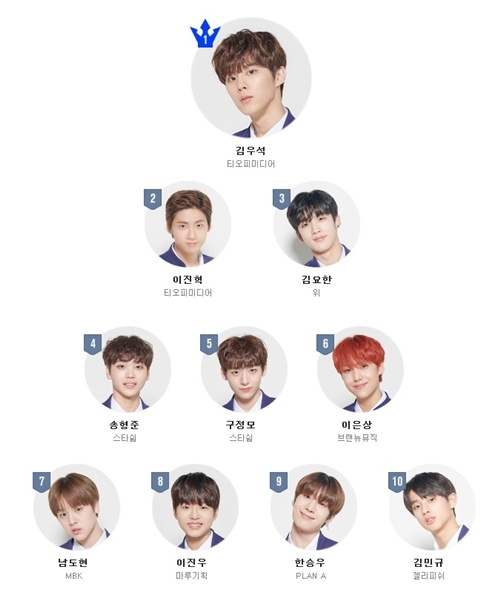 mnet 프로듀스 x101 홈페이지