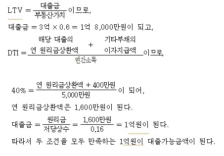▲ 이미지 ⓑ