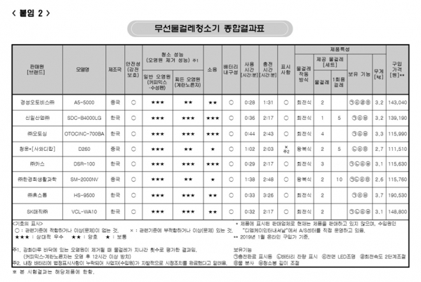 한국소비자원 제공