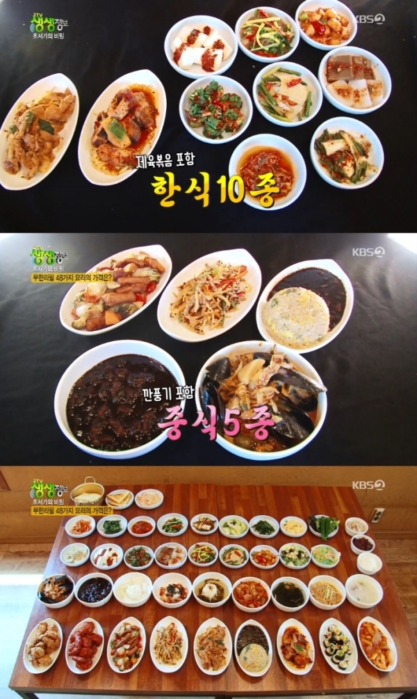'생생정보'에서는 '초저가의 비밀' 코너를 통해 48가지 요리를 무제한으로 제고하는 뷔페가 소개됐다. 방송 캡처