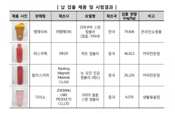 한국소비자원 제공