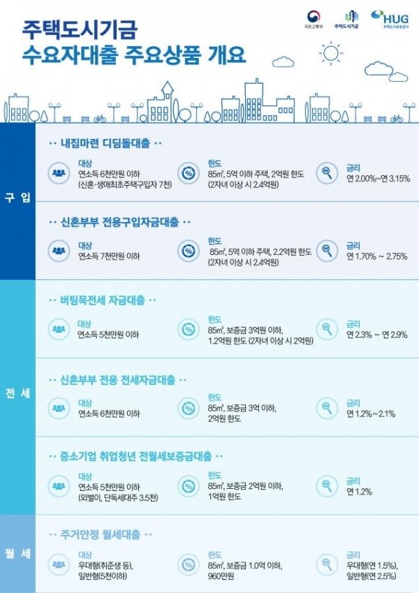 국토교통부 제공