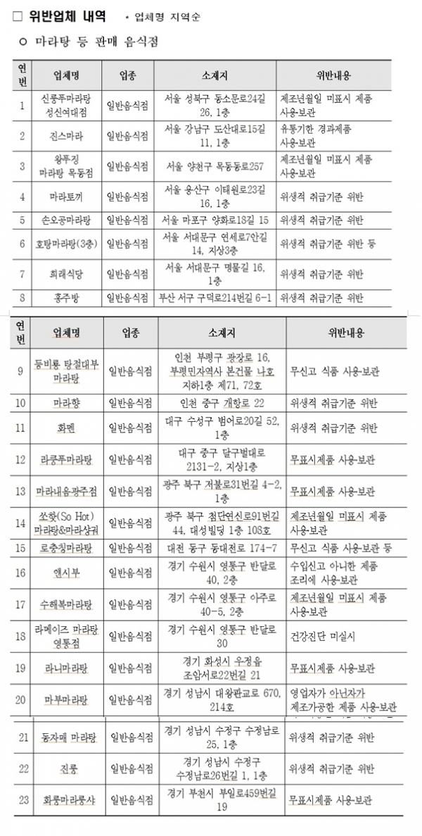 식약처 제공