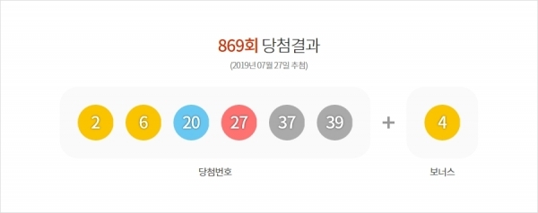로또 869회 당첨번호. 동행복권 홈페이지
