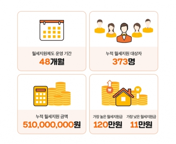 직방