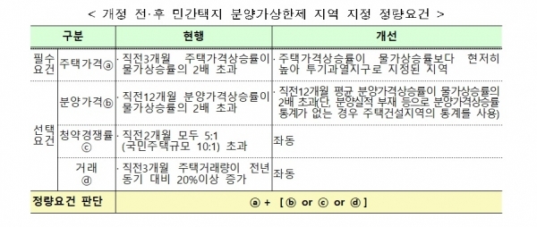 국토교통부 제공