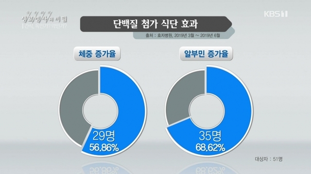 ▲ 생로병사의 비밀 방송 캡처 (6)