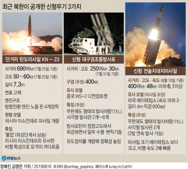 그래픽=최근 북한이 공개한 신형무기 3가지. 연합뉴스