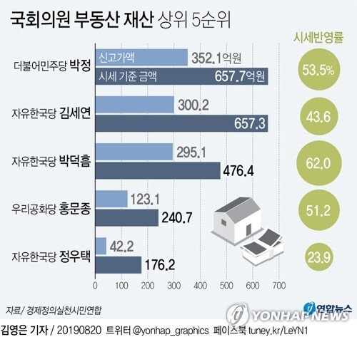 연합뉴스