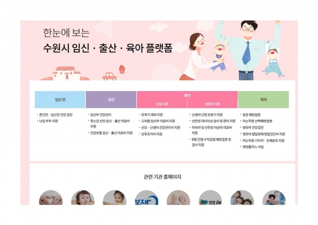 ‘수원시 임신ㆍ출산ㆍ육아 플랫폼’ 화면. 수원시 제공