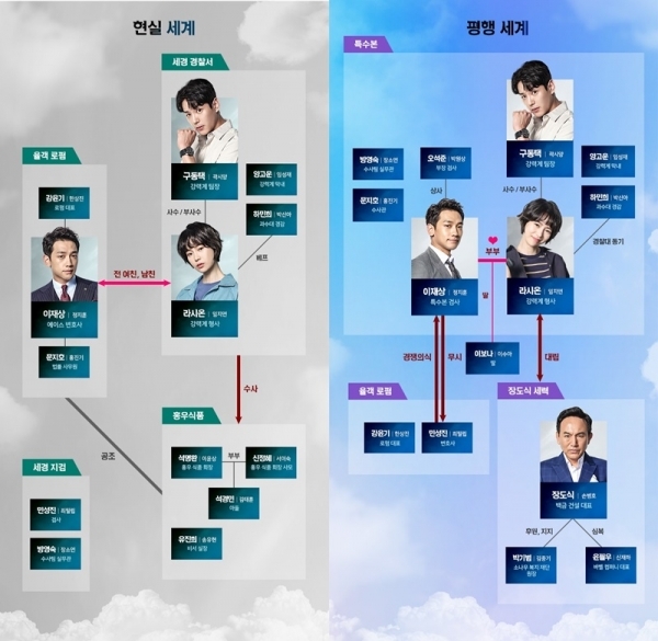 tvN '웰컴2라이프' 인물관계도. 공식 홈페이지
