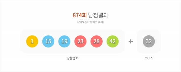 로또874회당첨번호. 동행복권