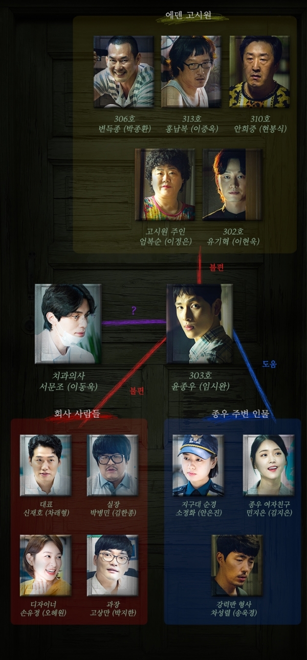 '타인은 지옥이다' 인물관계도. 공식 홈페이지
