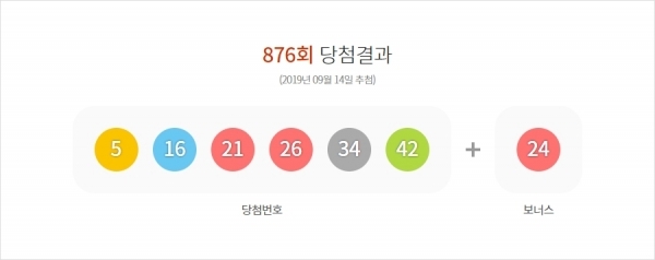 로또876회 당첨번호. 동행복권