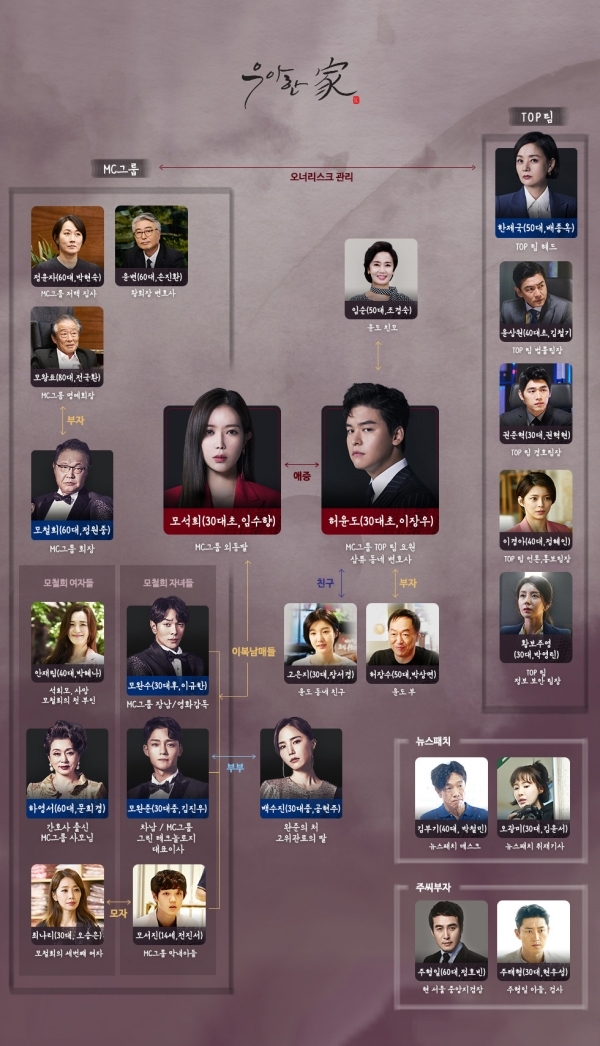 '우아한家' 인물관계도. 공식홈페이지