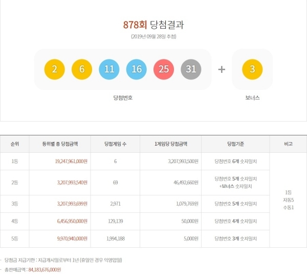 로또 878회 당첨번호. 동행복권