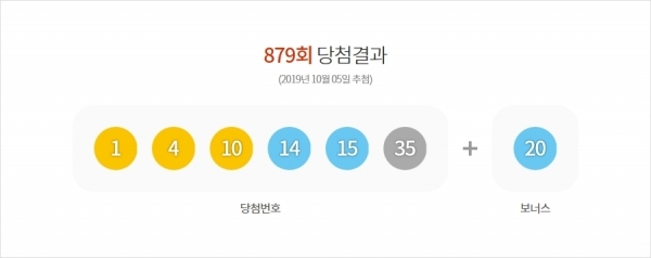 제879회 로또 당첨번호. 동행복권 홈페이지