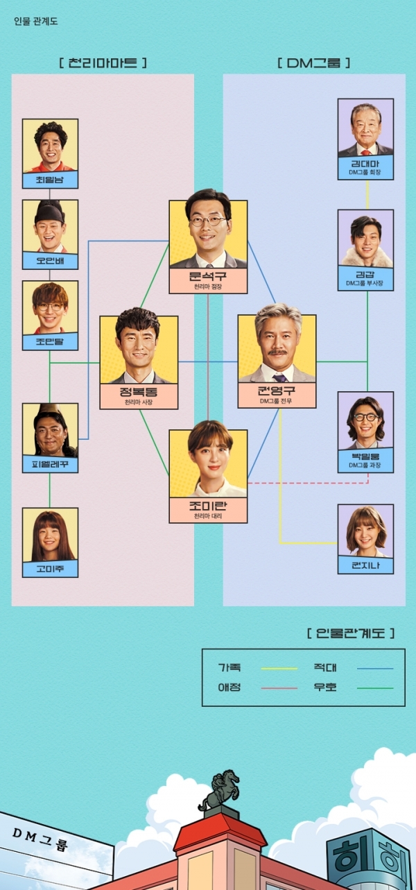 '쌉니다 천리마마트' 인물관계도. 공식 홈페이지