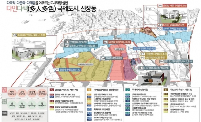 ▲ 사진_10-10-01_평택시_신장쇼핑몰_주변지역_도시재생_뉴딜사업_최종_선정