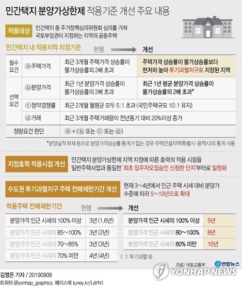 다주택자에 대한 규제를 강화하고 주택정책을 무주택 실수요 중심으로 재편한 9·13부동산 대책이 발표된지 1년이 됐다. 대책 발표후 급등하던 서울 아파트값은 진정세를 보이고 청약시장은 실수요자 위주로 재편됐지만 최근들어 다시 집값이 오르고, 청약경쟁률이 급등하는 등 시장이 불안 조짐을 보이고 있다. /연합