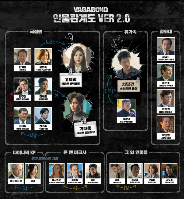 '배가본드' 인물관계도 2.0. 공식 홈페이지