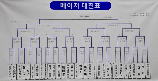 '제5회 수원컵 전국사회인야구대회' 메이저 대진표