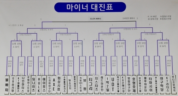 '제5회 수원컵 전국사회인야구대회' 마이너 대진표