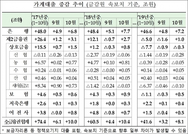 자료/금융위원회