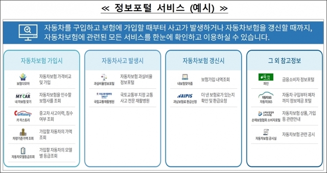 자료/금융감독원, 손해보험협회