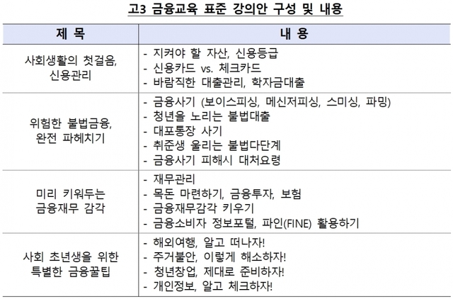 자료/금융감독원