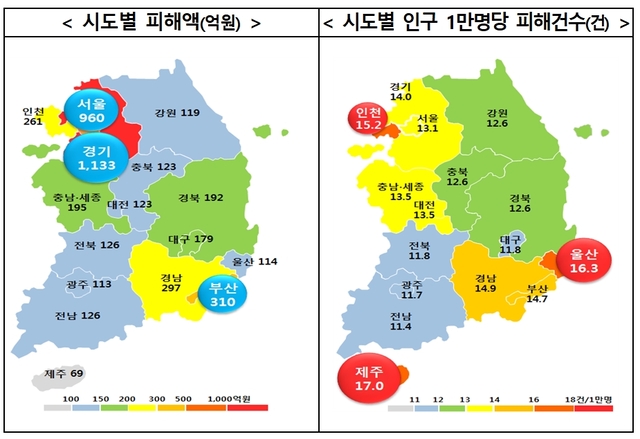 자료/금융감독원