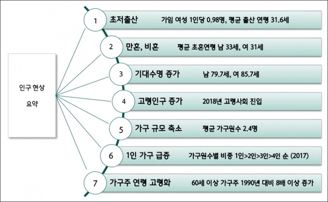 자료/