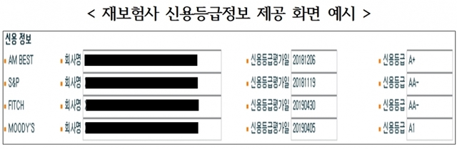 자료/보험개발원