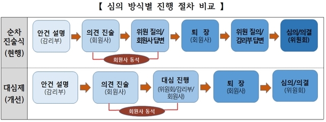 자료/한국거래소 시장감시위원회