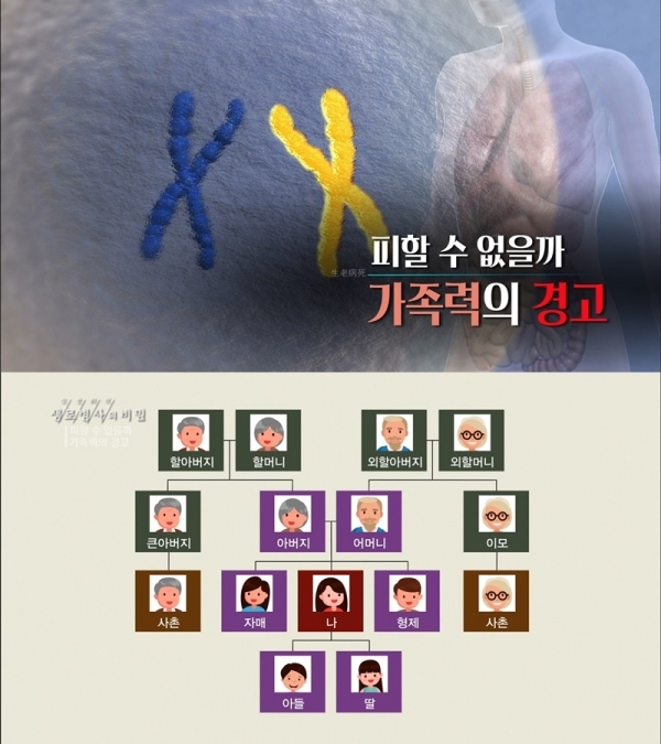 '생로병사의 비밀'에서는 가족력을 피하는 방법을 찾아본다. KBS 1TV