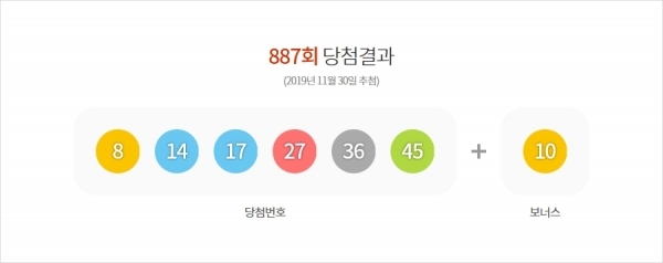 제 887회 로또 당첨번호. 동행복권 홈페이지