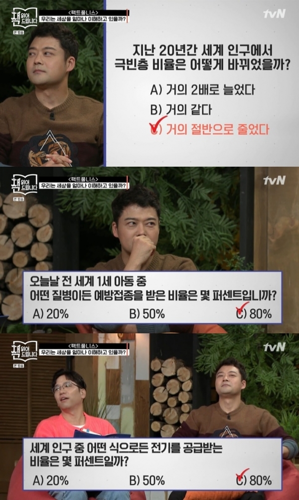 '책 읽어드립니다'에서는 '팩트풀니스'에서 나온 13개의 문제 중 3개의 문제가 공개됐다. 방송 캡처