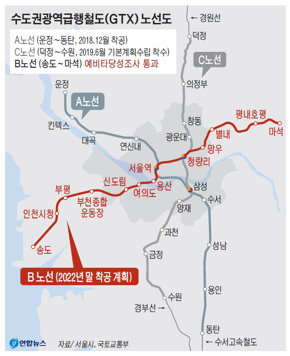 ▲ GTX B 노선도. 연합뉴스 제공