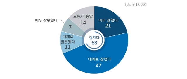 ▲ 01-1_경기지역화폐 진 평가(도민)_수정